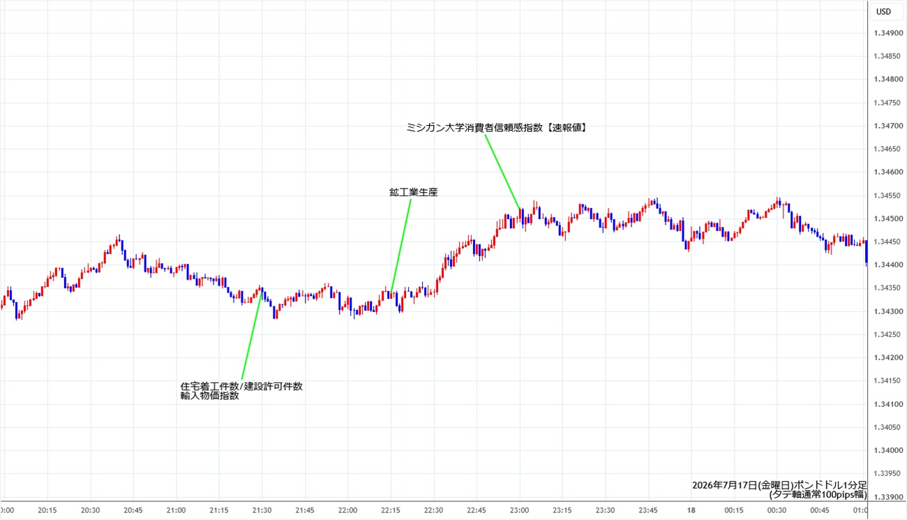 https://gbpusd.stg.fxrec.com/img/gbpusd1min260717.jpg