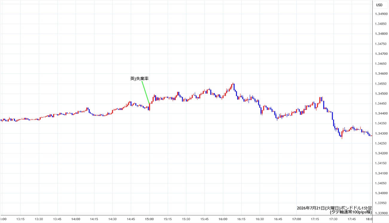 https://gbpusd.stg.fxrec.com/img/gbpusd1min260721.jpg