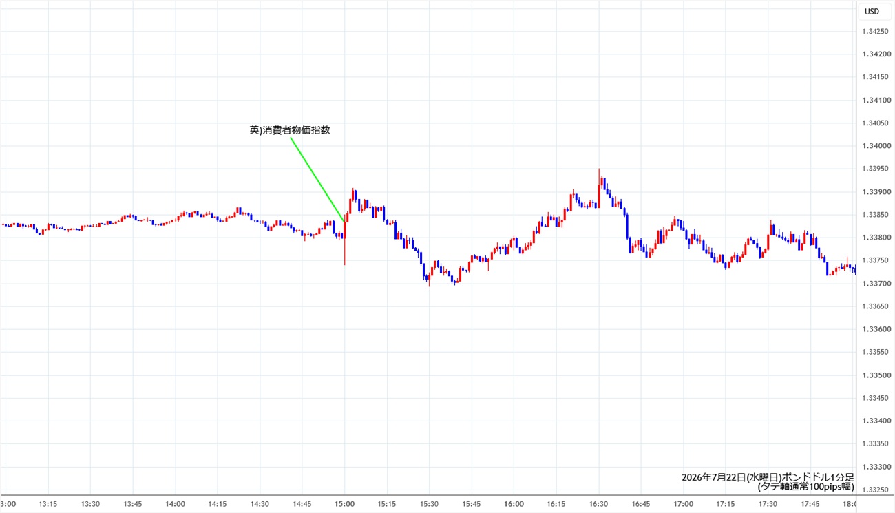 https://gbpusd.stg.fxrec.com/img/gbpusd1min260722.jpg