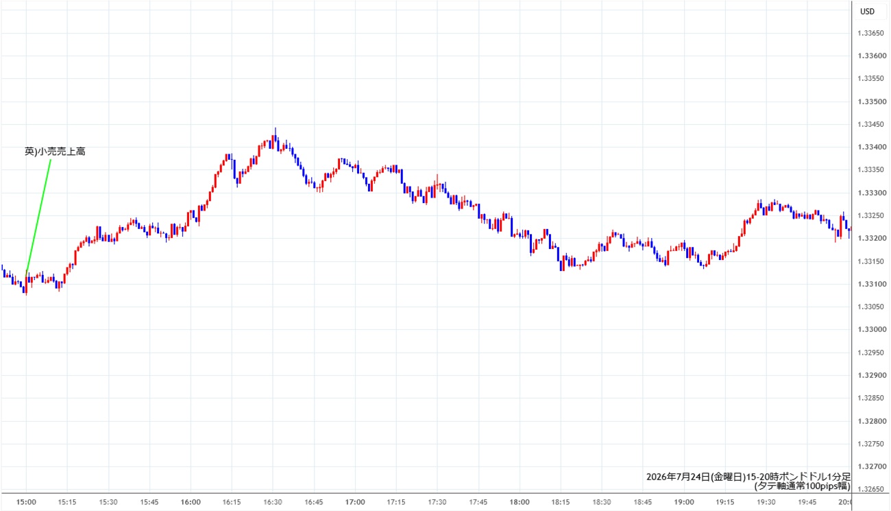 https://gbpusd.stg.fxrec.com/img/gbpusd1min260724-2.jpg