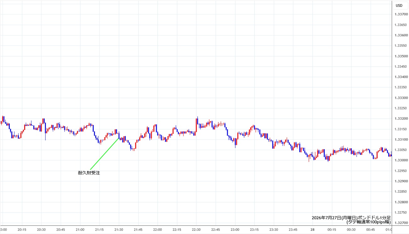 https://gbpusd.stg.fxrec.com/img/gbpusd1min260727.jpg