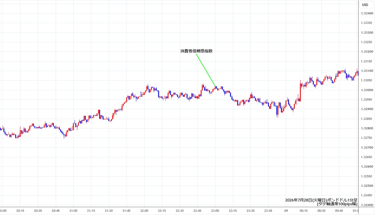 https://gbpusd.stg.fxrec.com/img/gbpusd1min260728.jpg