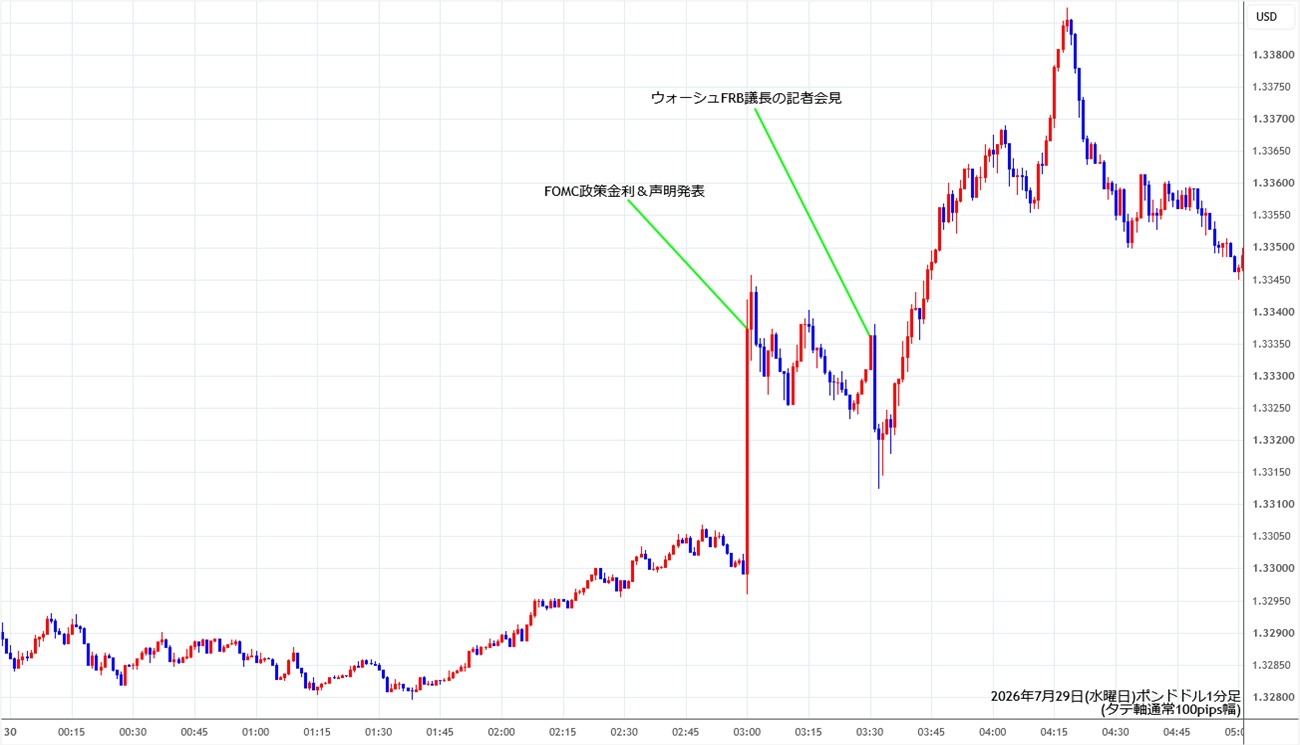 https://gbpusd.stg.fxrec.com/img/gbpusd1min260729.jpg