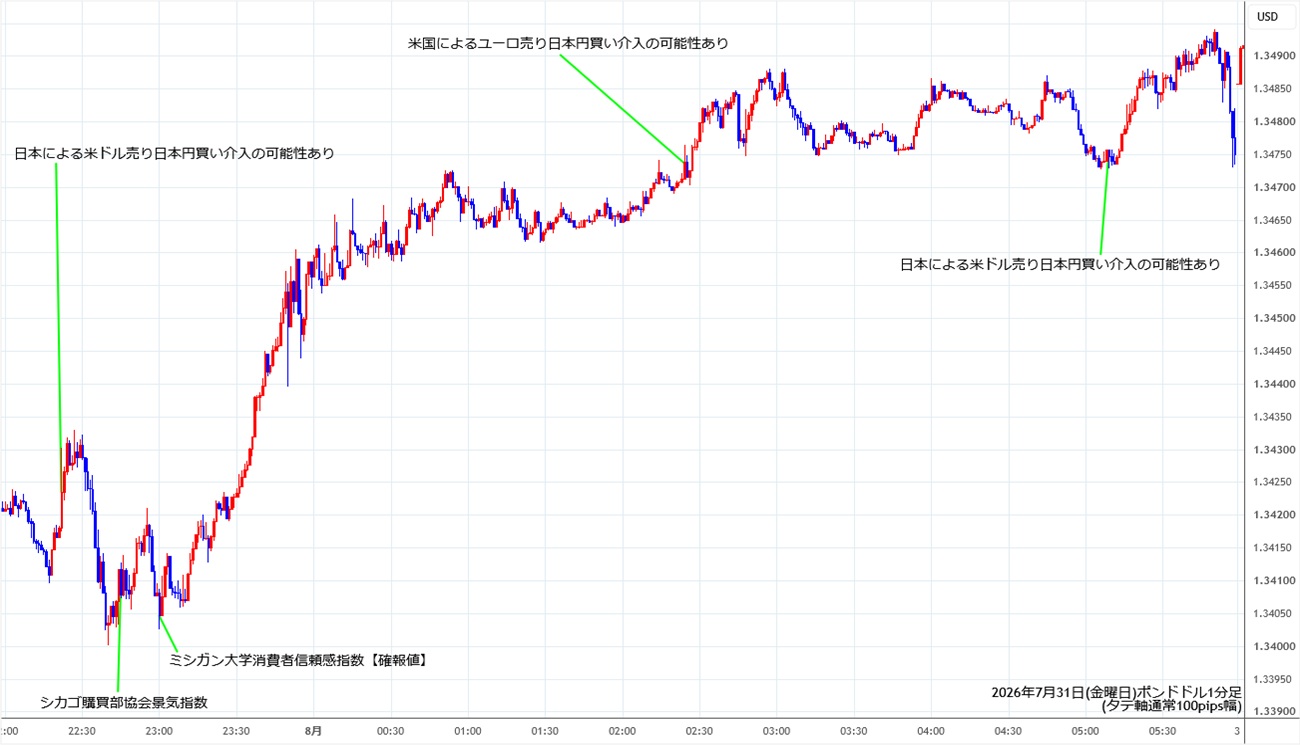 https://gbpusd.stg.fxrec.com/img/gbpusd1min260731.jpg