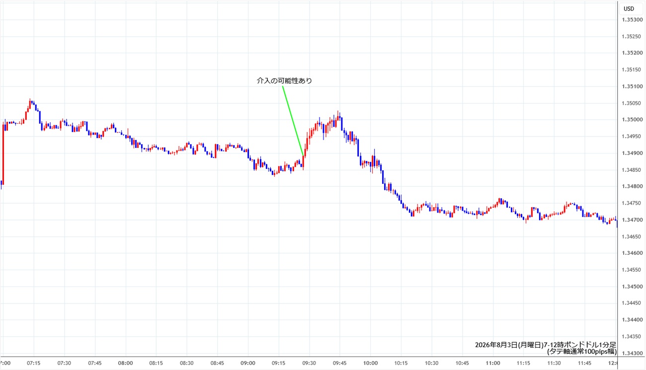 https://gbpusd.stg.fxrec.com/img/gbpusd1min260803-2.jpg