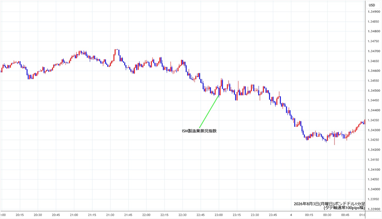 https://gbpusd.stg.fxrec.com/img/gbpusd1min260803.jpg
