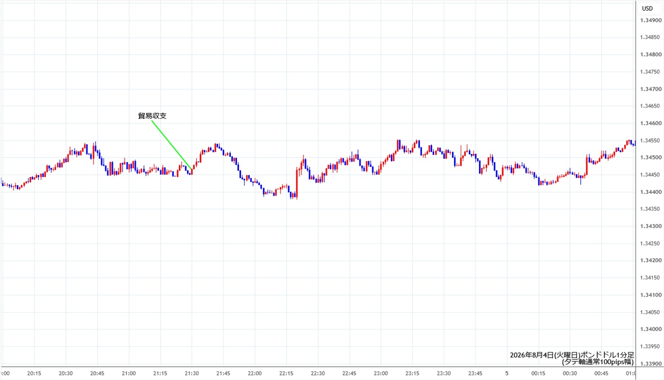 https://gbpusd.stg.fxrec.com/img/gbpusd1min260804.jpg