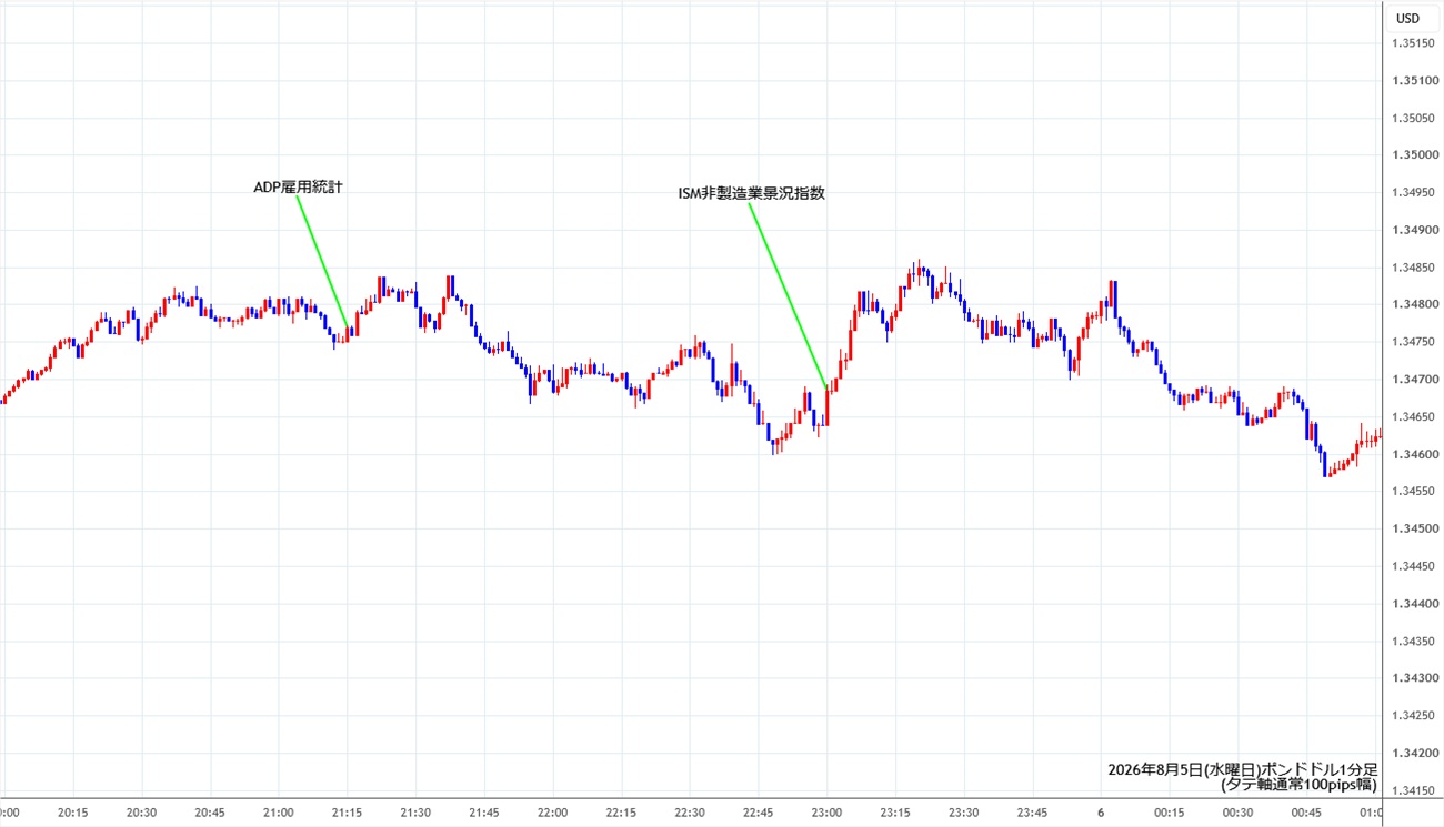 https://gbpusd.stg.fxrec.com/img/gbpusd1min260805.jpg