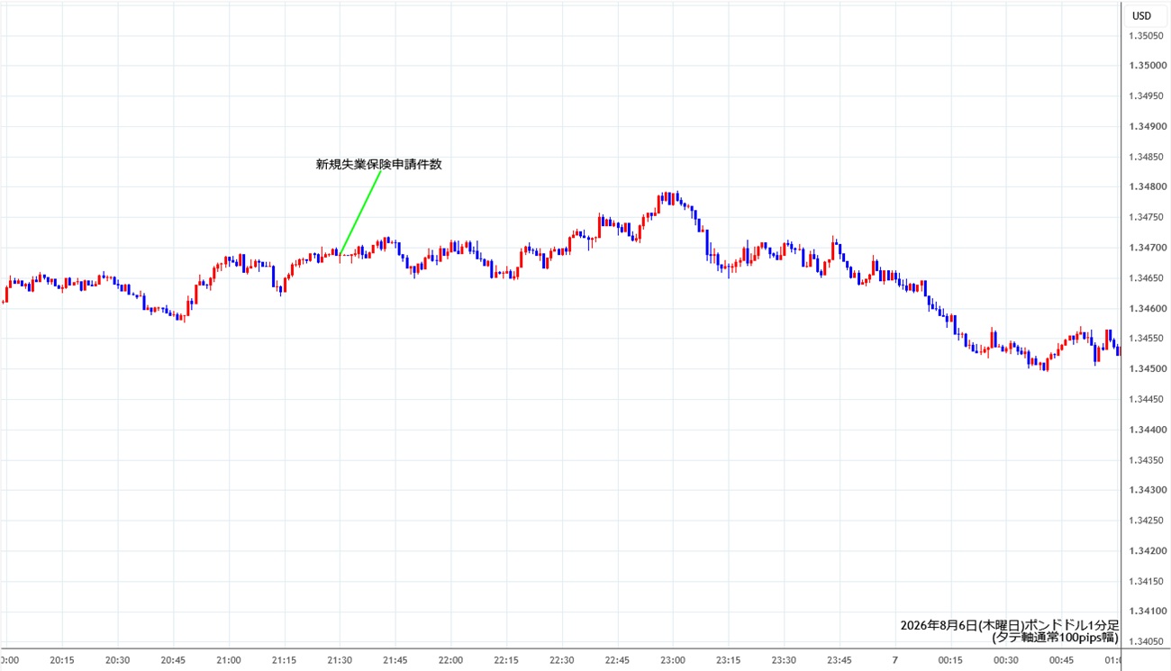 https://gbpusd.stg.fxrec.com/img/gbpusd1min260806.jpg