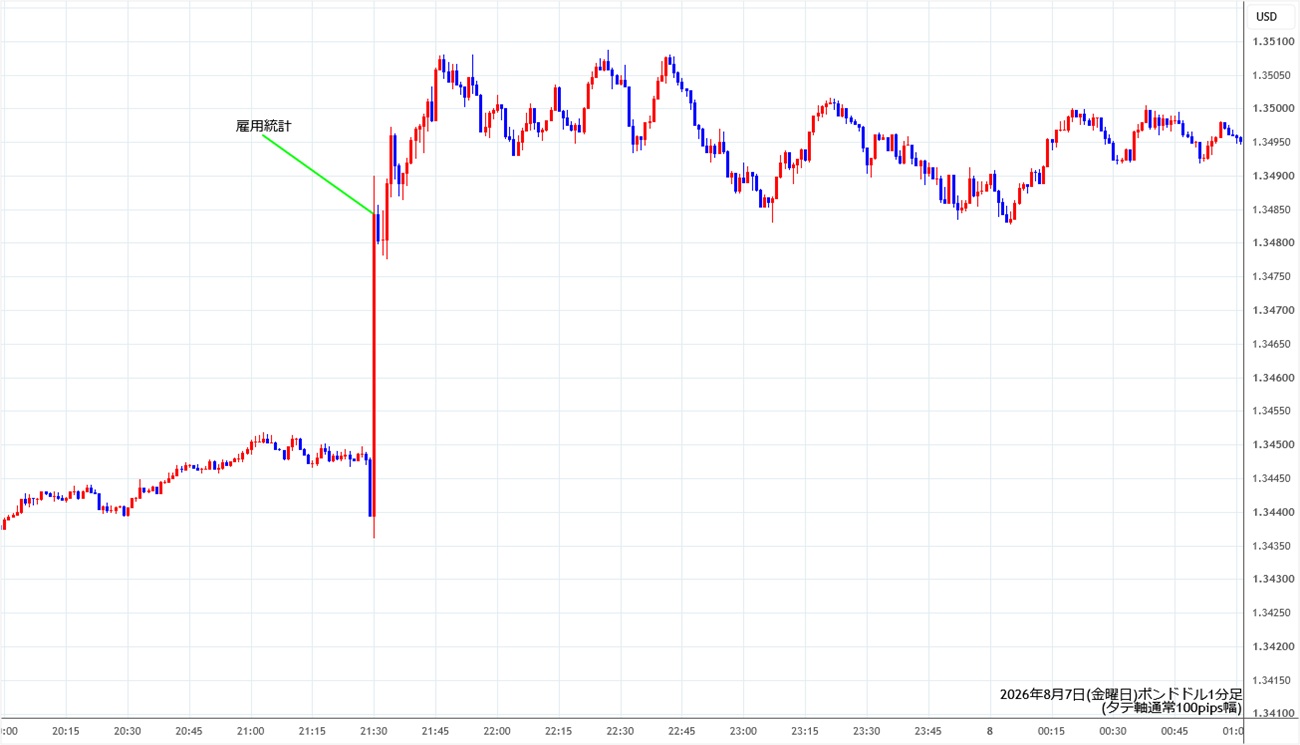 https://gbpusd.stg.fxrec.com/img/gbpusd1min260807.jpg