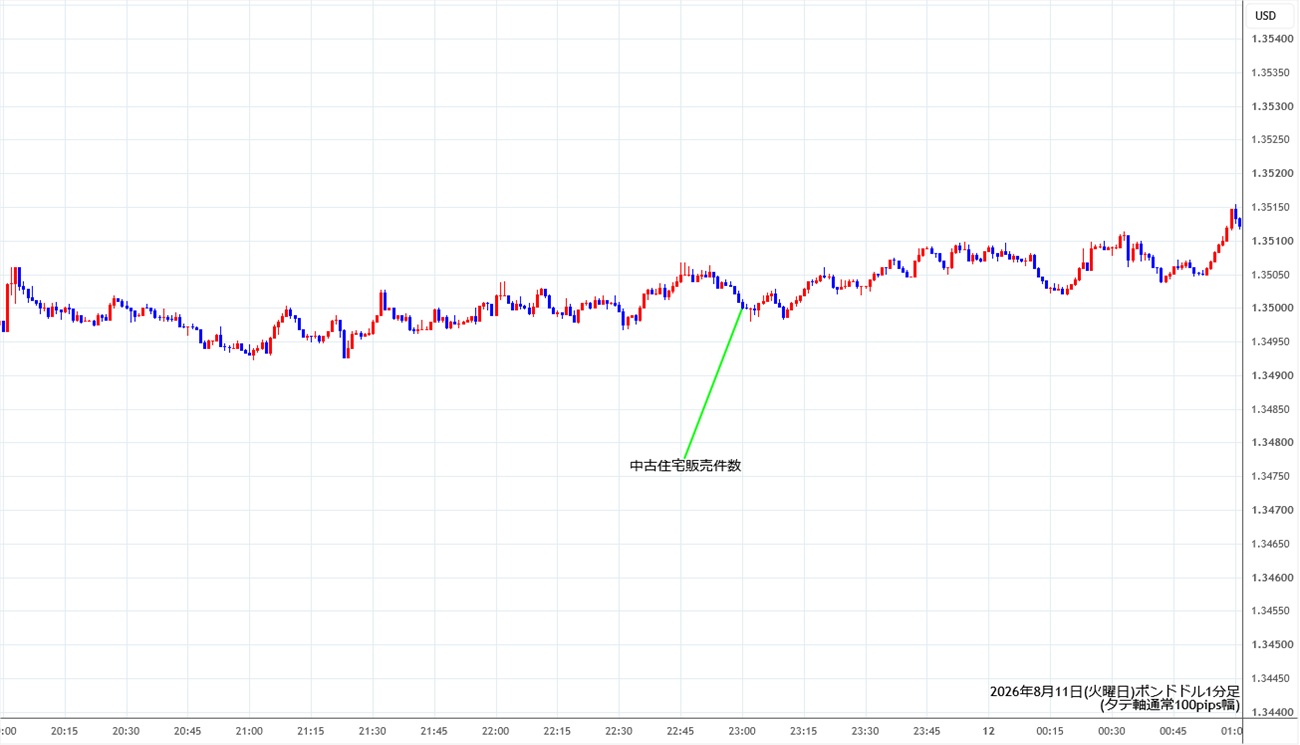 https://gbpusd.stg.fxrec.com/img/gbpusd1min260811.jpg