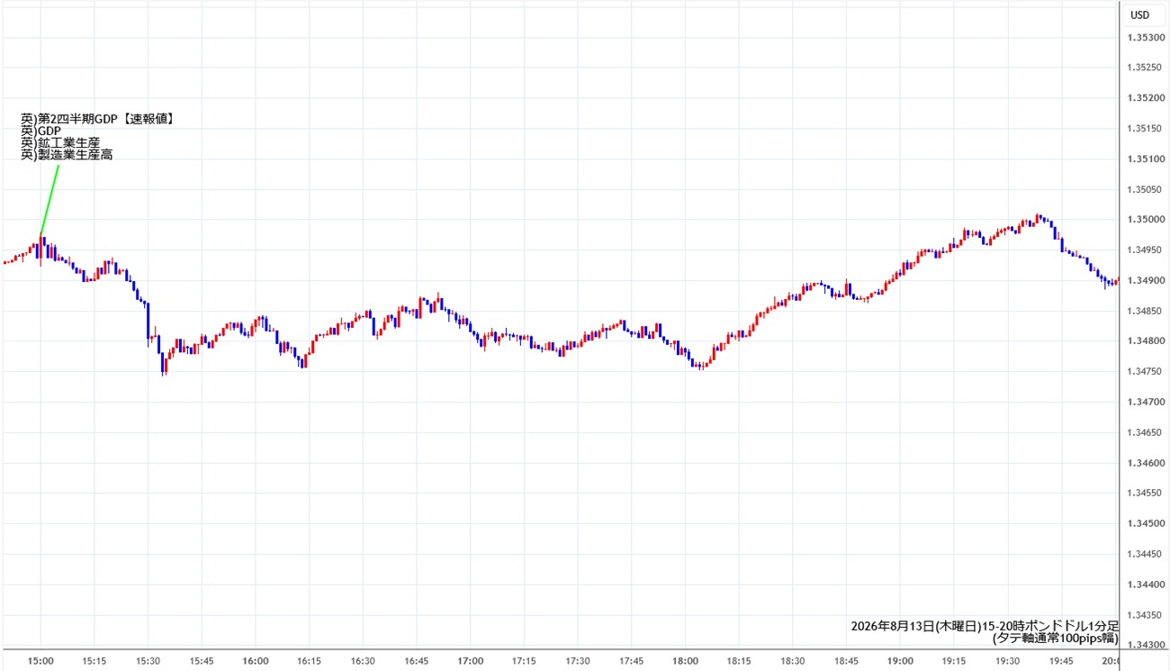 https://gbpusd.stg.fxrec.com/img/gbpusd1min260813-2.jpg
