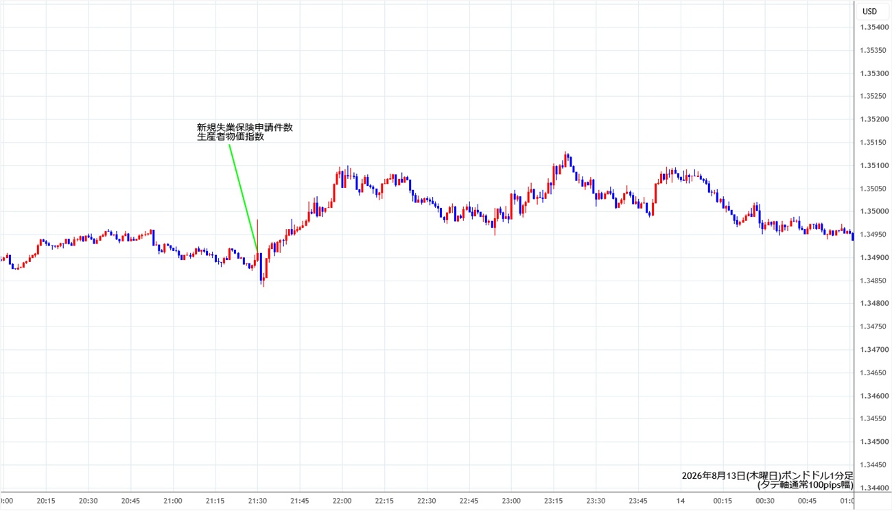 https://gbpusd.stg.fxrec.com/img/gbpusd1min260813.jpg