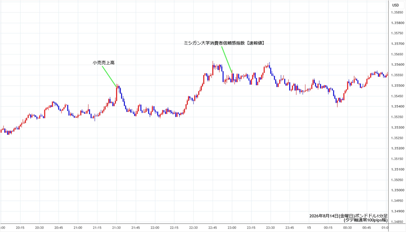 https://gbpusd.stg.fxrec.com/img/gbpusd1min260814.jpg