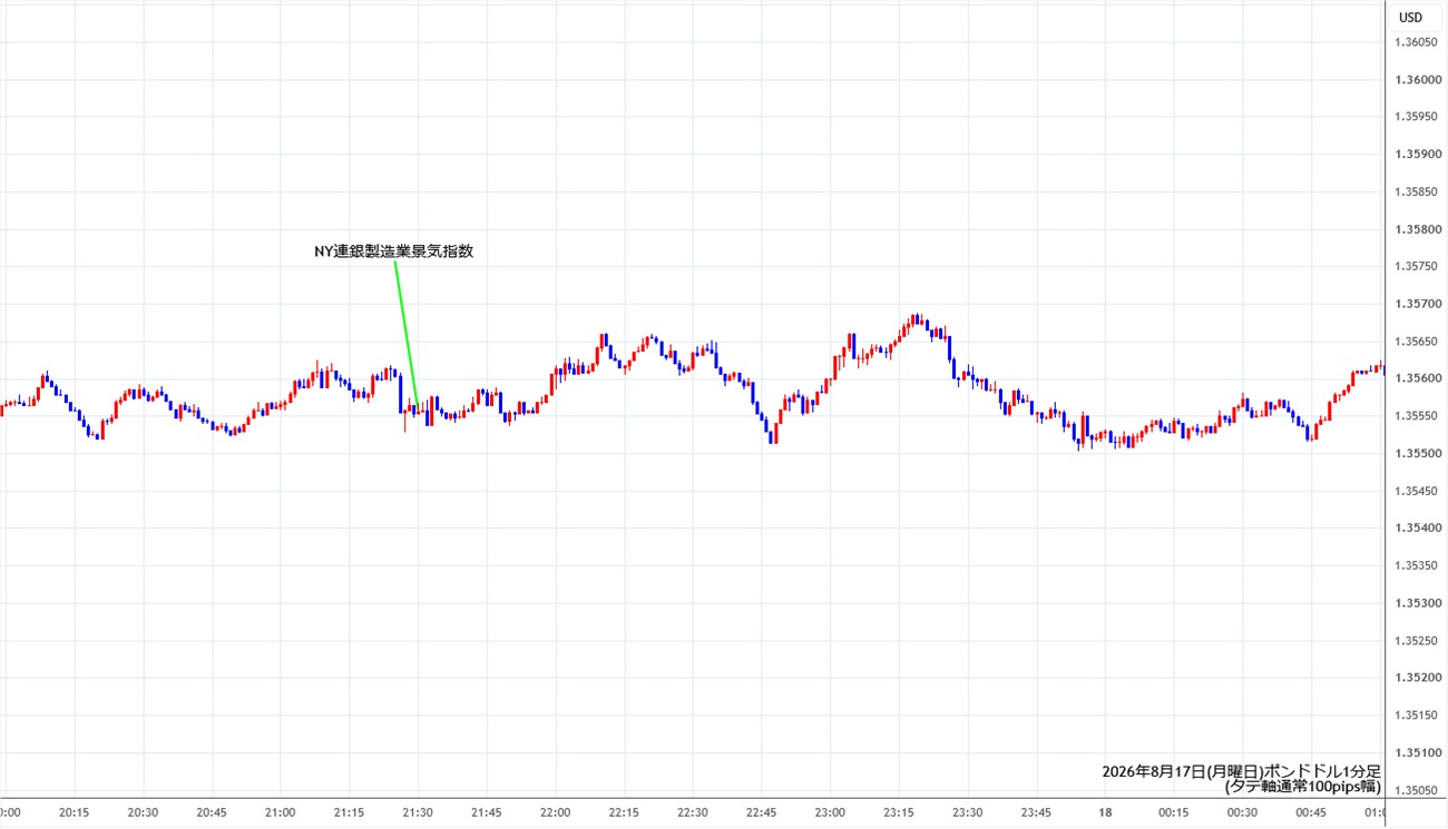 https://gbpusd.stg.fxrec.com/img/gbpusd1min260817.jpg