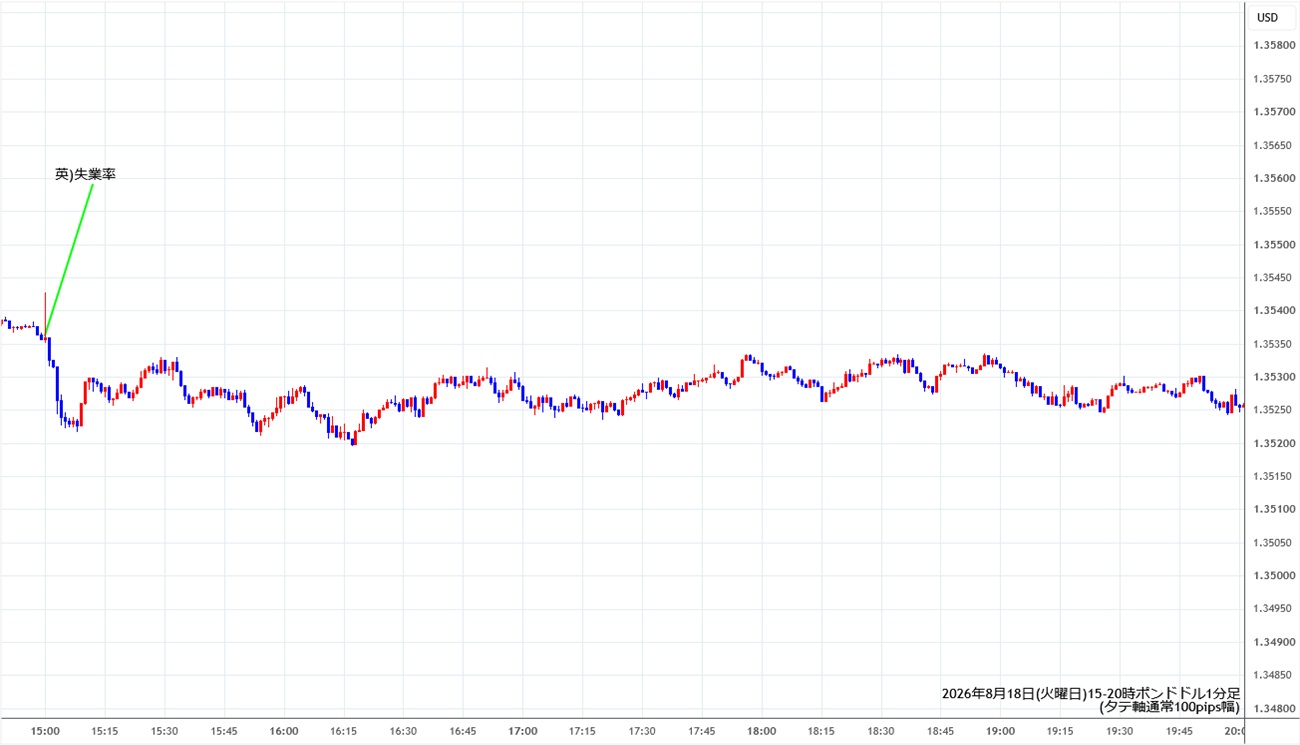 https://gbpusd.stg.fxrec.com/img/gbpusd1min260818-2.jpg