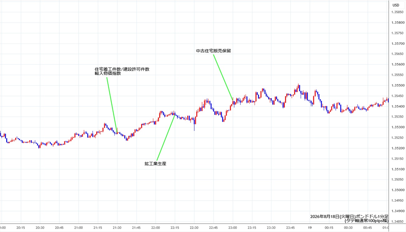 https://gbpusd.stg.fxrec.com/img/gbpusd1min260818.jpg
