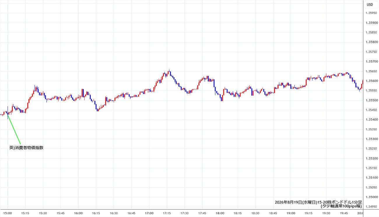 https://gbpusd.stg.fxrec.com/img/gbpusd1min260819-2.jpg