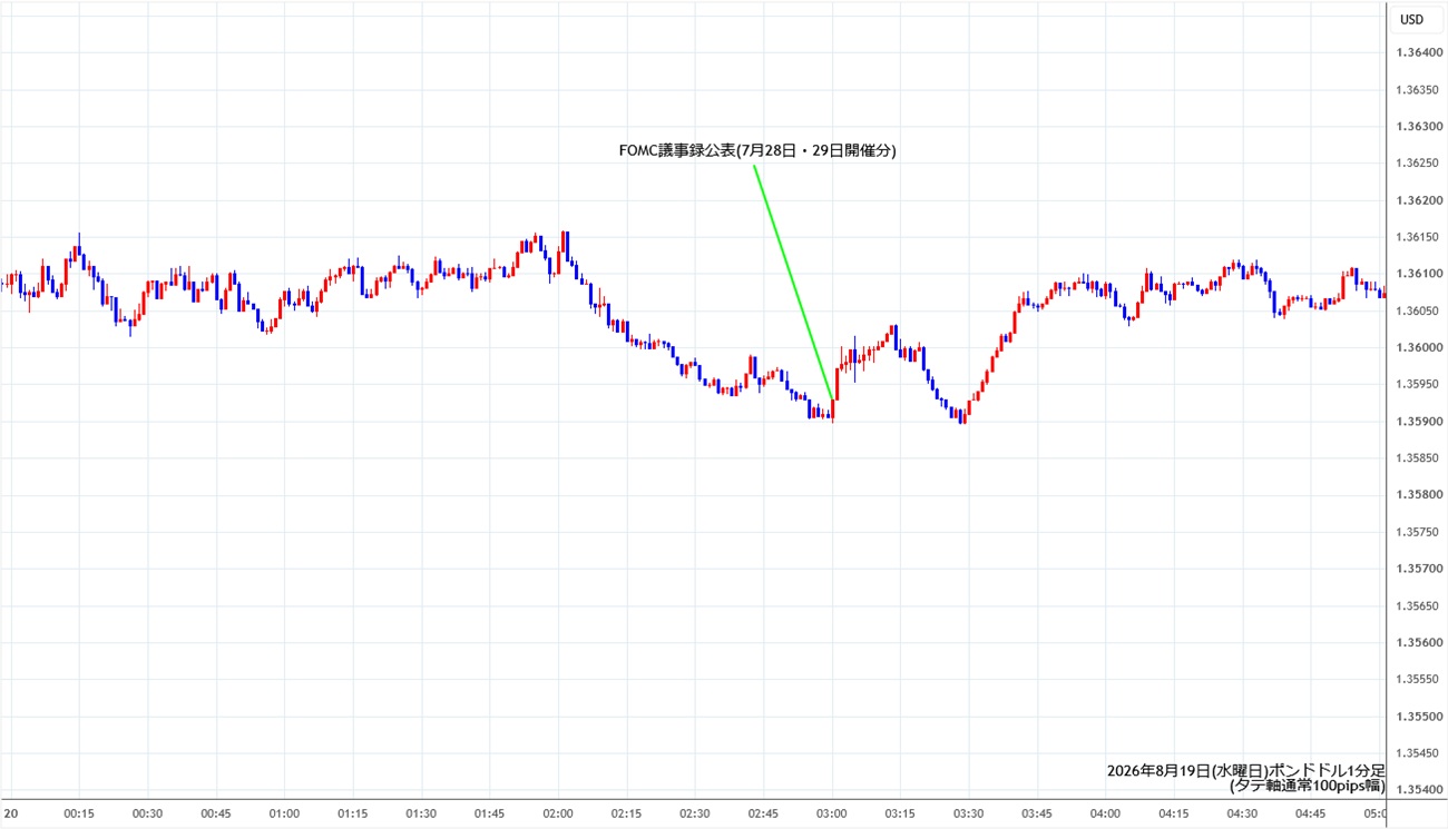 https://gbpusd.stg.fxrec.com/img/gbpusd1min260819.jpg