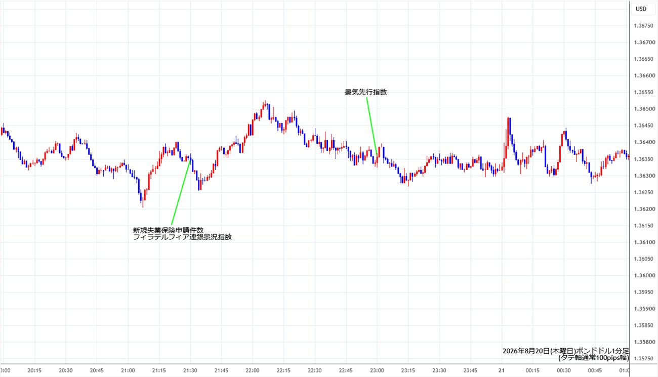 https://gbpusd.stg.fxrec.com/img/gbpusd1min260820.jpg