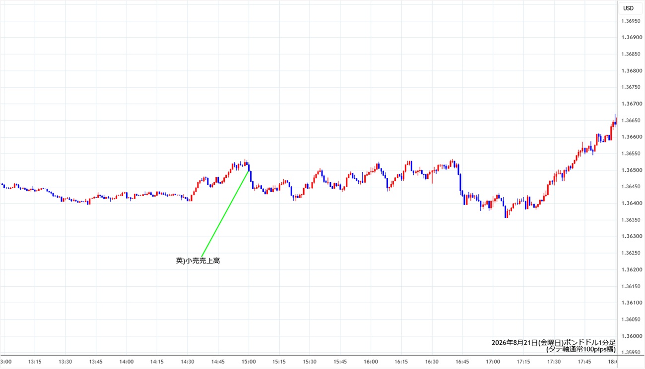 https://gbpusd.stg.fxrec.com/img/gbpusd1min260821.jpg