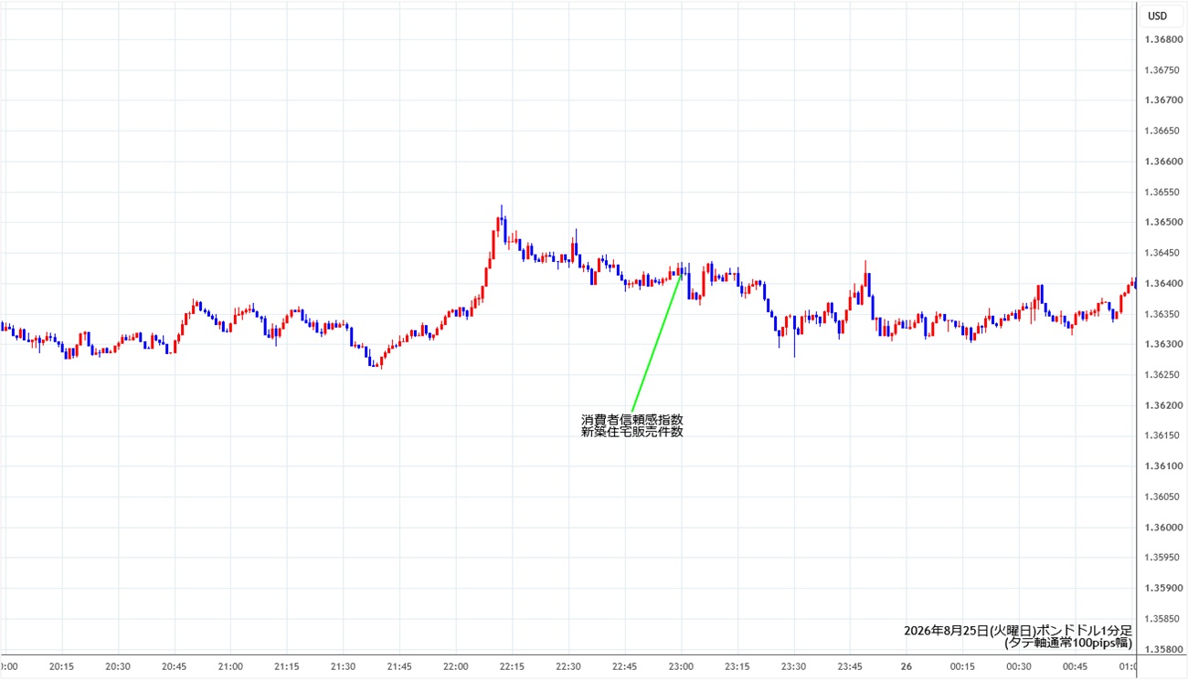 https://gbpusd.stg.fxrec.com/img/gbpusd1min260825.jpg