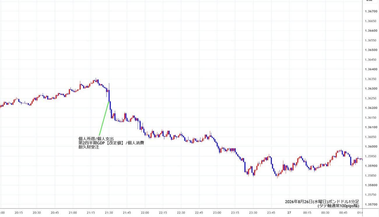 https://gbpusd.stg.fxrec.com/img/gbpusd1min260826.jpg