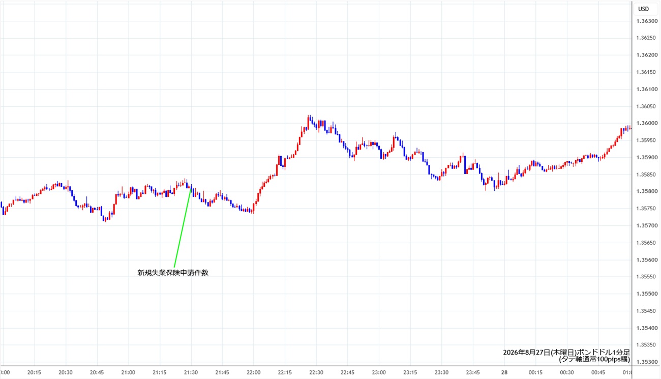 https://gbpusd.stg.fxrec.com/img/gbpusd1min260827.jpg