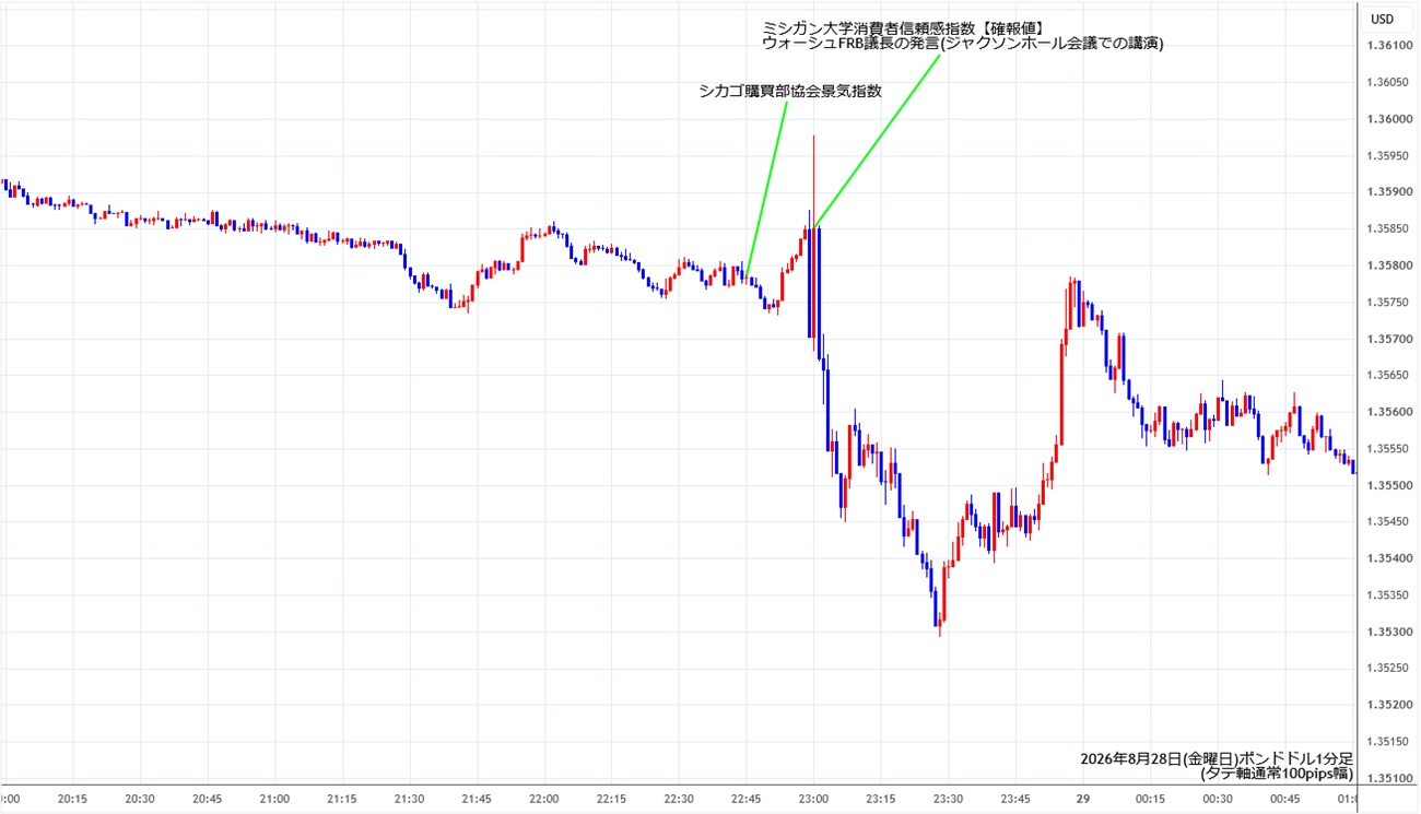 https://gbpusd.stg.fxrec.com/img/gbpusd1min260828.jpg