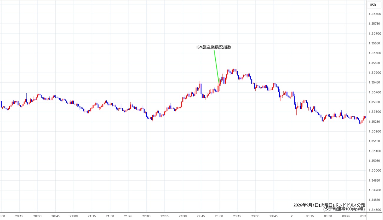 https://gbpusd.stg.fxrec.com/img/gbpusd1min260901.jpg