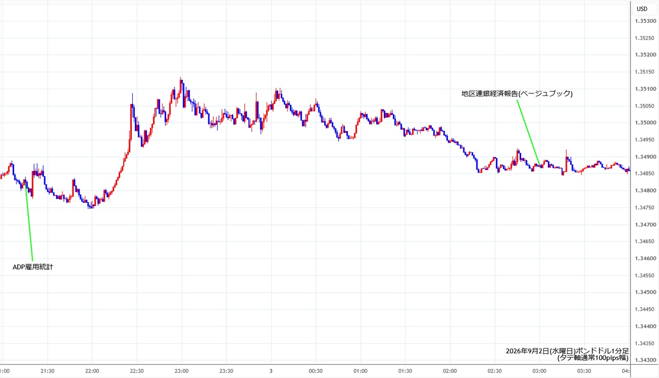 https://gbpusd.stg.fxrec.com/img/gbpusd1min260902.jpg