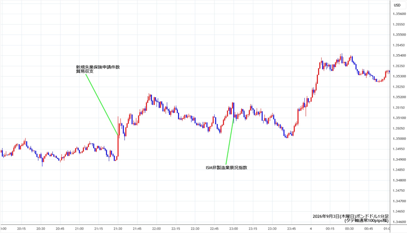 https://gbpusd.stg.fxrec.com/img/gbpusd1min260903.jpg