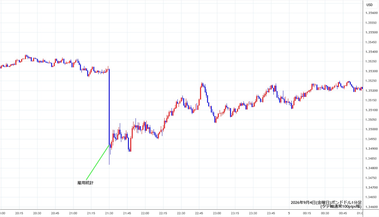 https://gbpusd.stg.fxrec.com/img/gbpusd1min260904.jpg