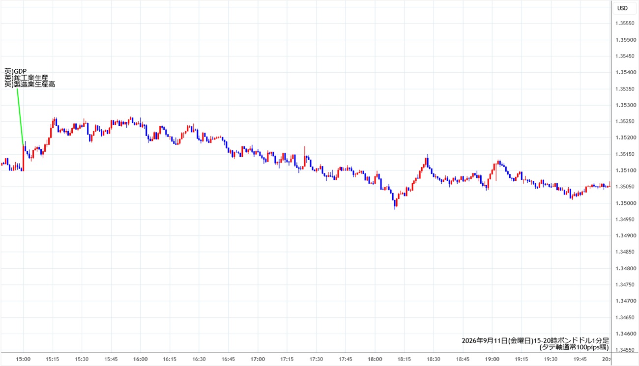 https://gbpusd.stg.fxrec.com/img/gbpusd1min260911-2.jpg