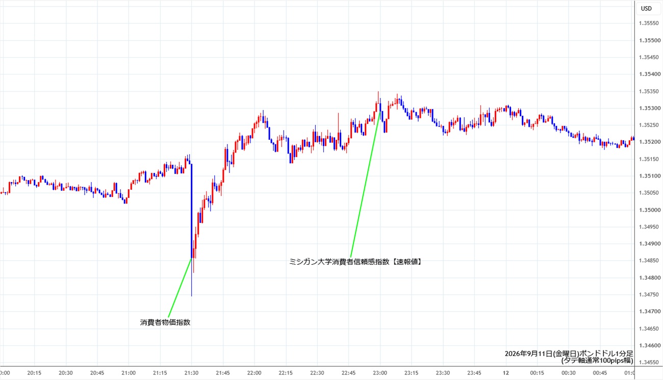 https://gbpusd.stg.fxrec.com/img/gbpusd1min260911.jpg