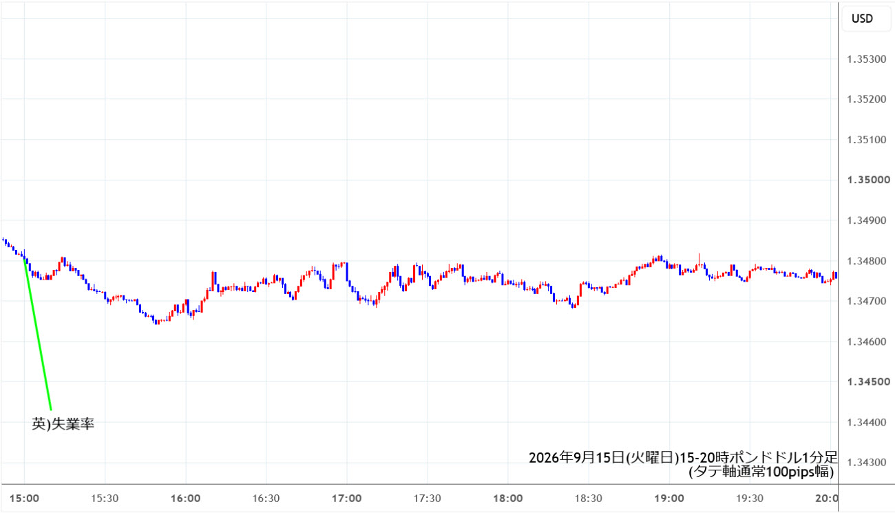 https://gbpusd.stg.fxrec.com/img/gbpusd1min260915-2.jpg