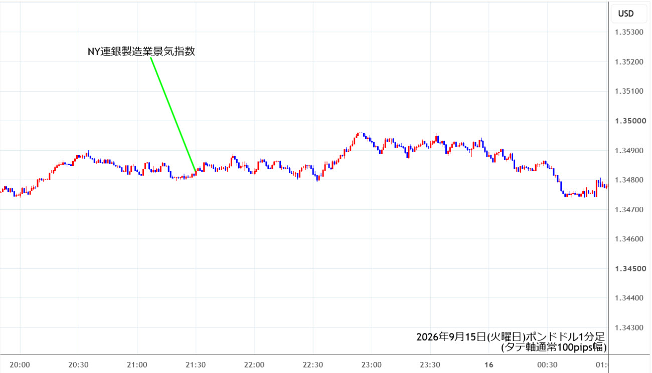 https://gbpusd.stg.fxrec.com/img/gbpusd1min260915.jpg