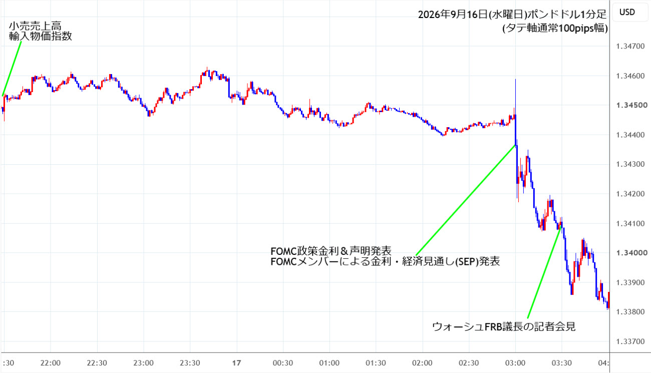 https://gbpusd.stg.fxrec.com/img/gbpusd1min260916.jpg