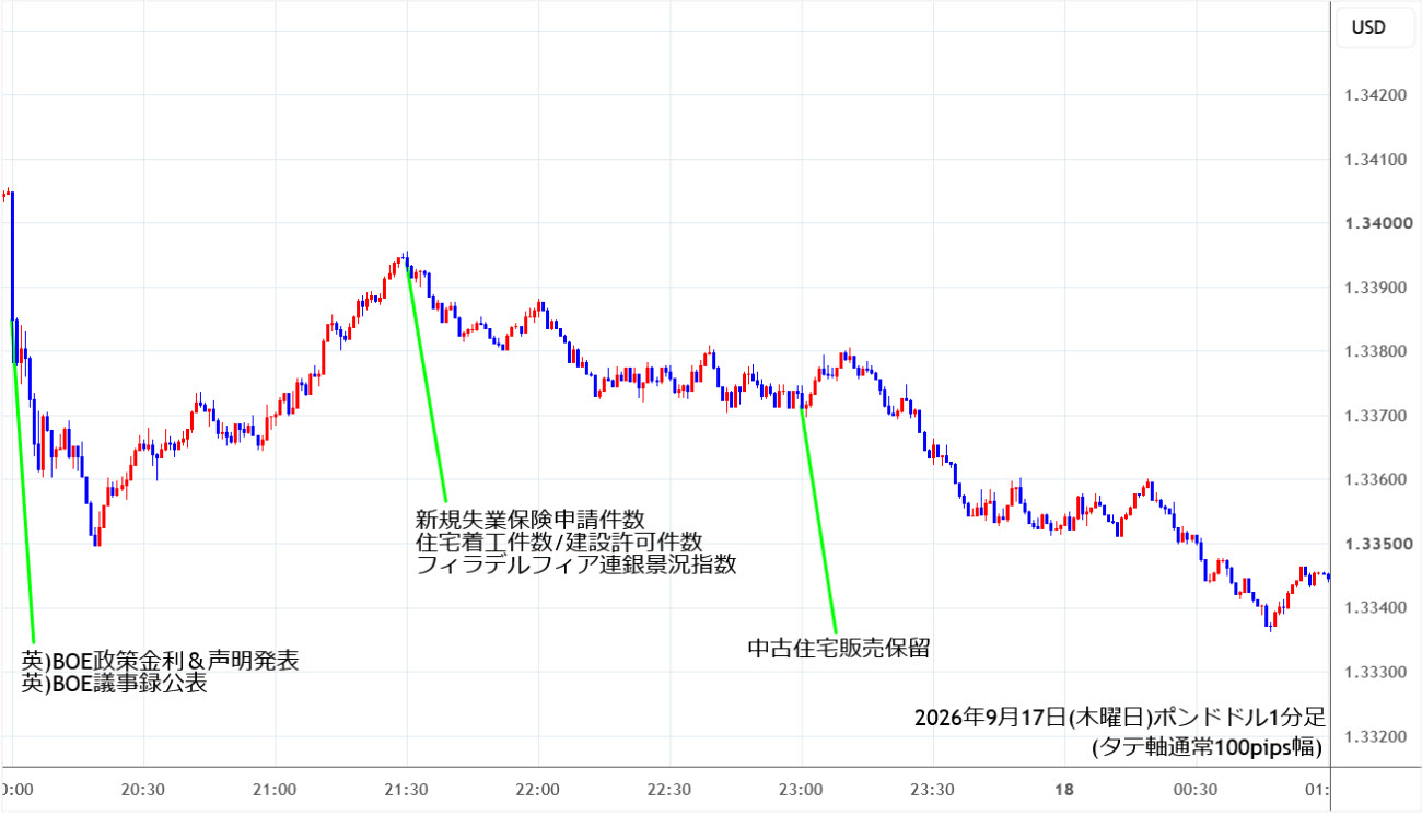 https://gbpusd.stg.fxrec.com/img/gbpusd1min260917.jpg