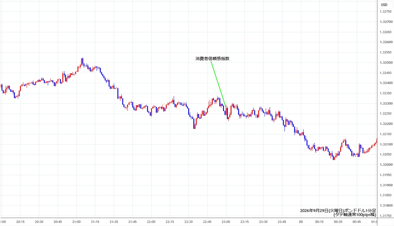 https://gbpusd.stg.fxrec.com/img/gbpusd1min260929.jpg