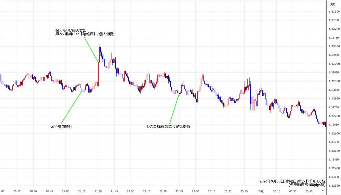 https://gbpusd.stg.fxrec.com/img/gbpusd1min260930.jpg
