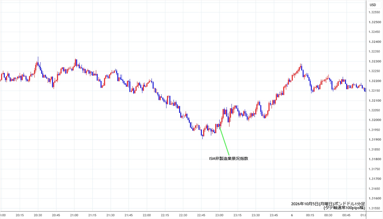 https://gbpusd.stg.fxrec.com/img/gbpusd1min261005.jpg