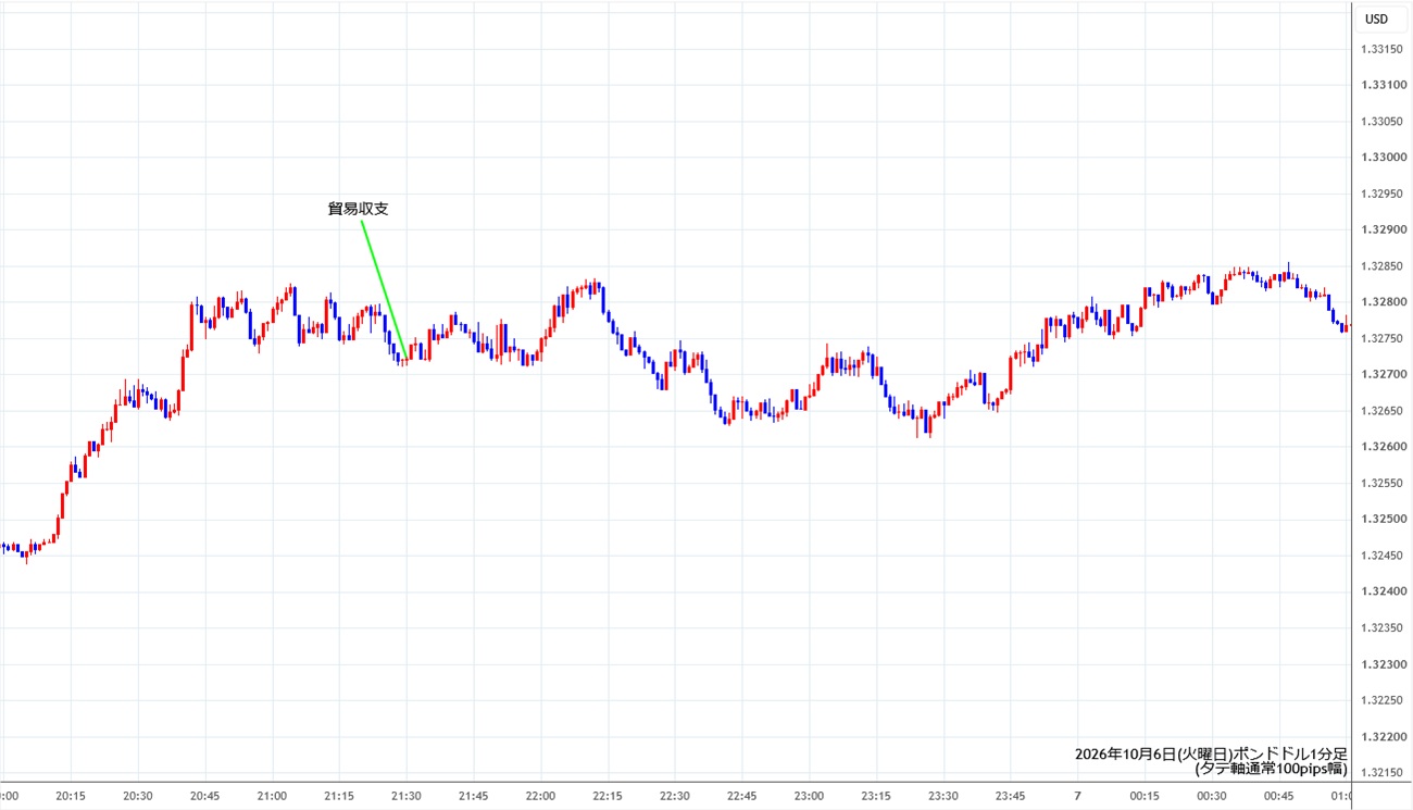 https://gbpusd.stg.fxrec.com/img/gbpusd1min261006.jpg