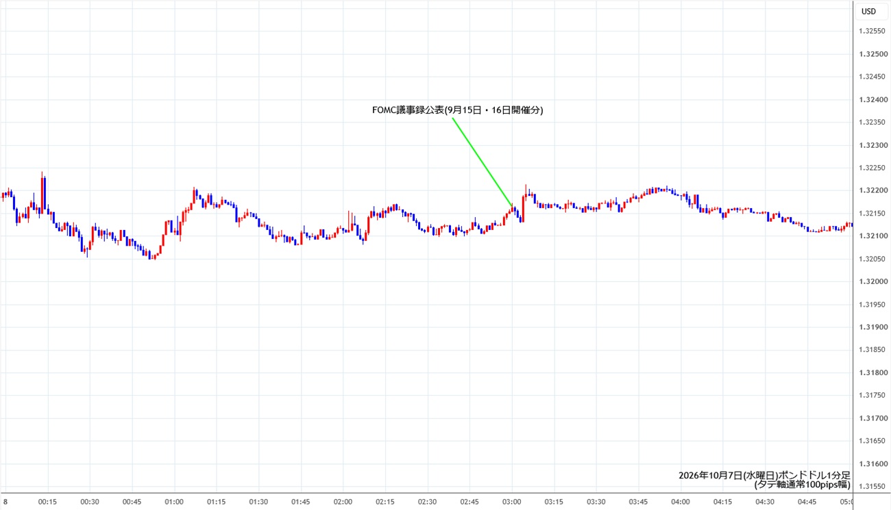 https://gbpusd.stg.fxrec.com/img/gbpusd1min261007.jpg