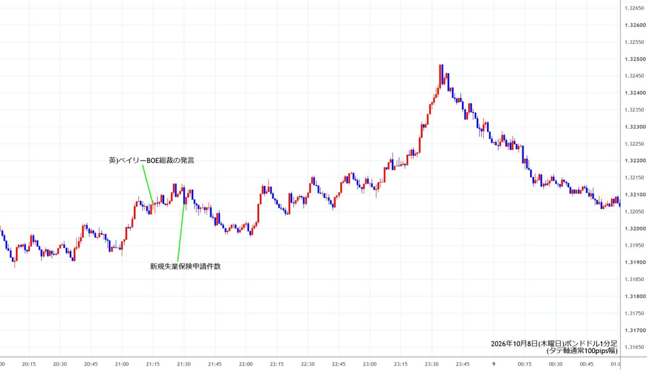 https://gbpusd.stg.fxrec.com/img/gbpusd1min261008.jpg
