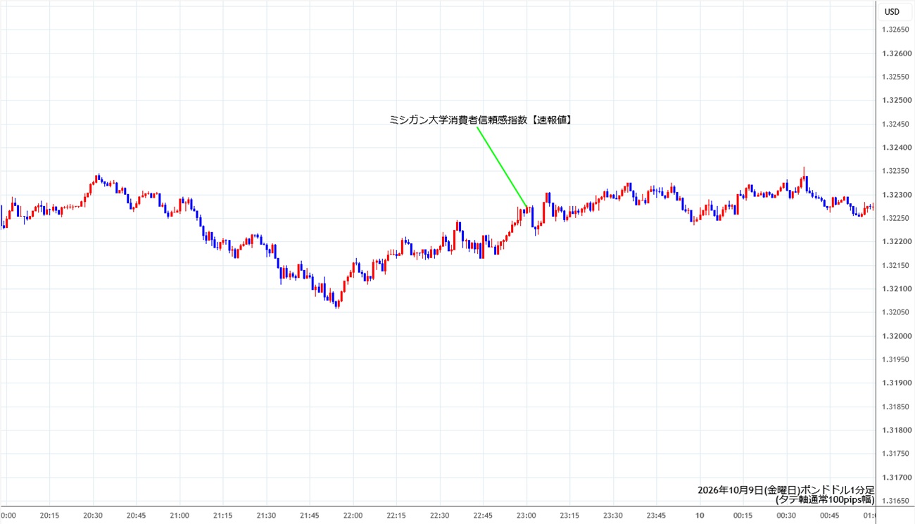 https://gbpusd.stg.fxrec.com/img/gbpusd1min261009.jpg