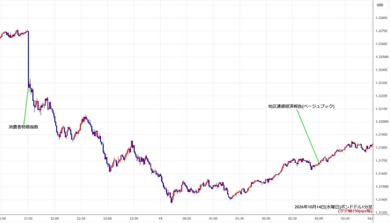 https://gbpusd.stg.fxrec.com/img/gbpusd1min261014.jpg