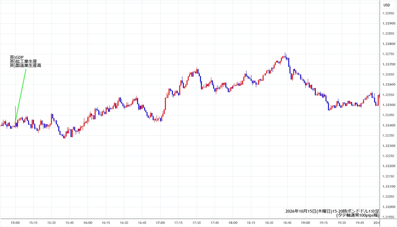 https://gbpusd.stg.fxrec.com/img/gbpusd1min261015-2.jpg