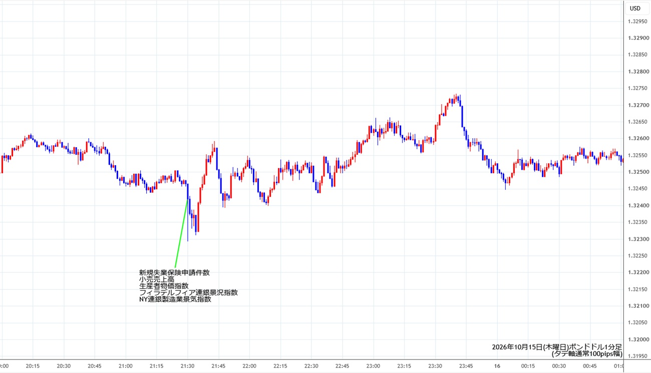 https://gbpusd.stg.fxrec.com/img/gbpusd1min261015.jpg