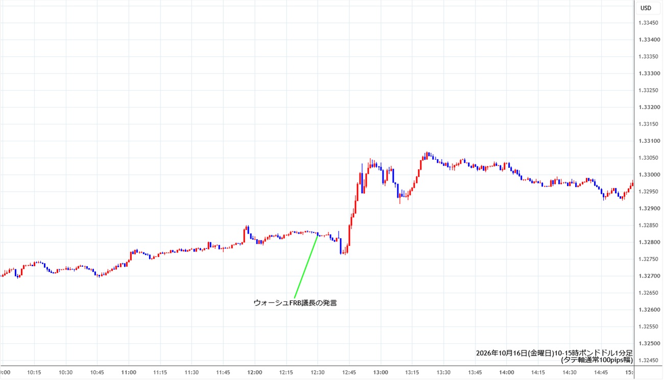 https://gbpusd.stg.fxrec.com/img/gbpusd1min261016-2.jpg